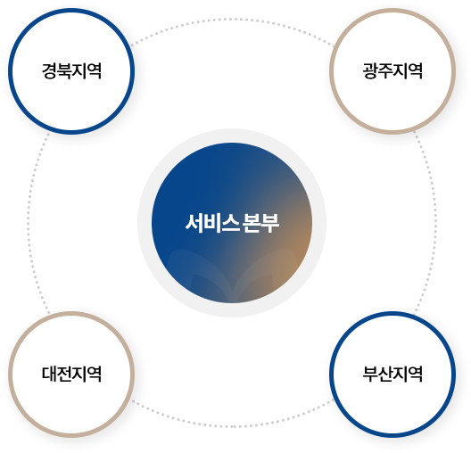 a/s체계 서비스 본부 - 경북지역, 광주지역, 대전지역, 부산지역